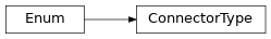 Inheritance diagram of ConnectorType
