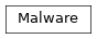 Inheritance diagram of Malware