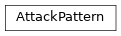 Inheritance diagram of AttackPattern