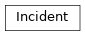 Inheritance diagram of Incident
